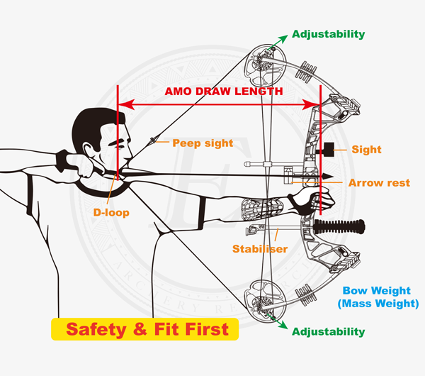 Compound-Bow