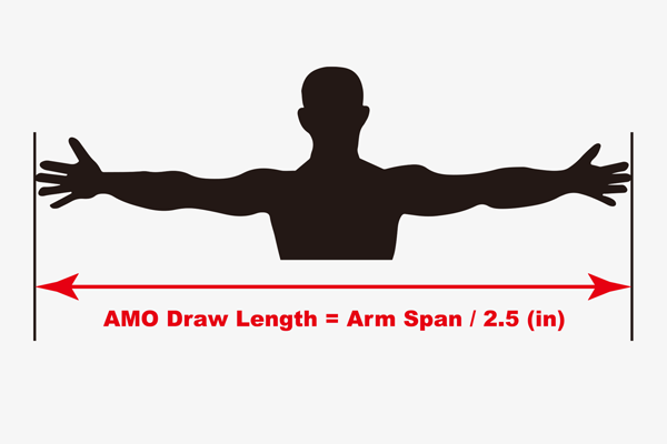 Draw-Length