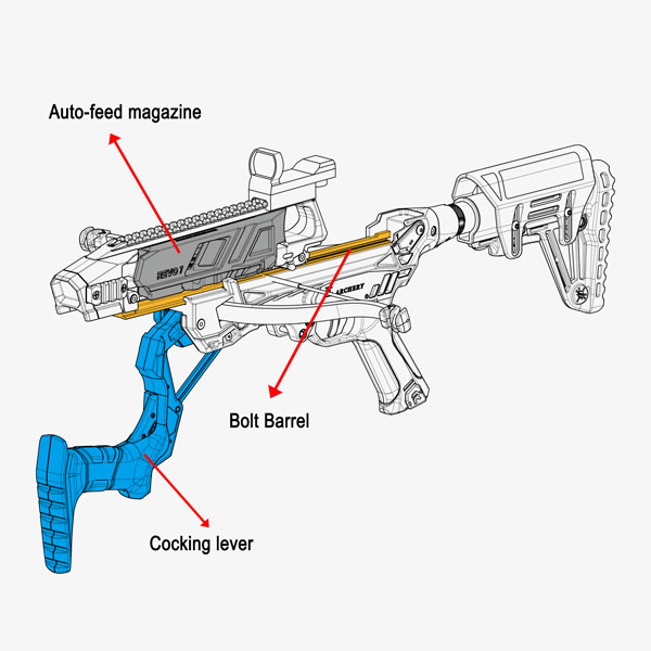 Key-Components