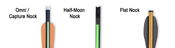 Nock-Compatibility
