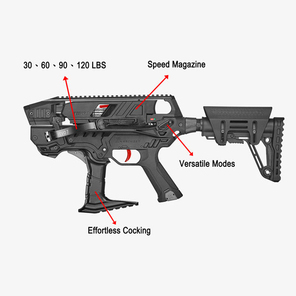 Why-Choose-a-Semi-Auto-Model
